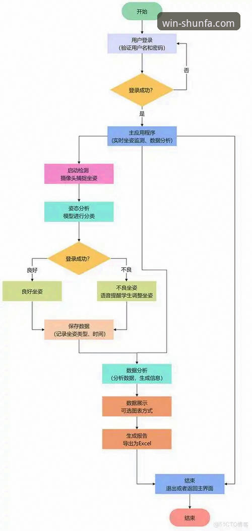 顺发体育登录怎么样？专业分析师带你一探究竟